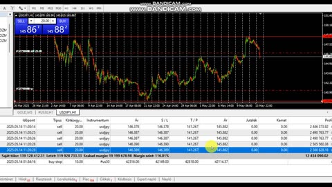 Roland 05.14 USDJPY Short