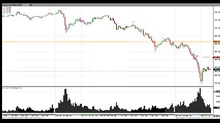 FEB2 Silver $7dwn, $11up, $17dwn, $12 by 6am- Gold