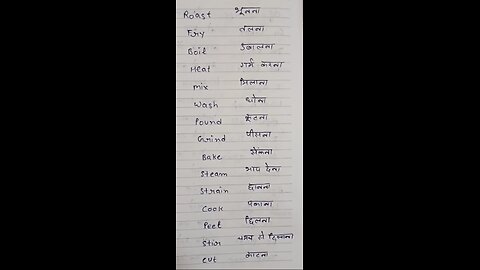 kitchen words in English # Manglagarg