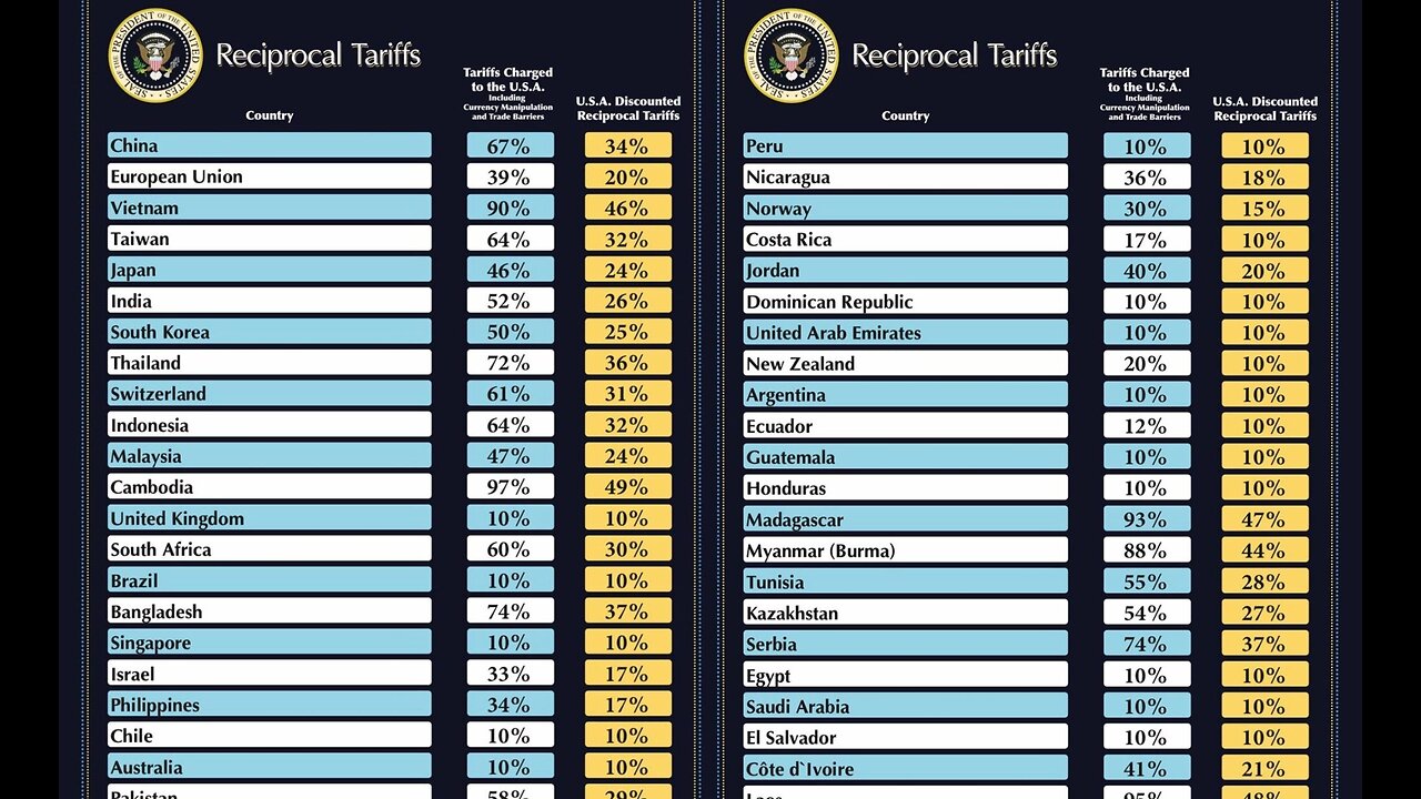 Subtle or not, Grok is biased on Trump's tariffs (audio)