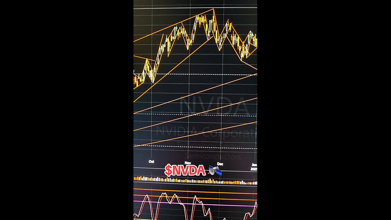 $NVDA ⚠️