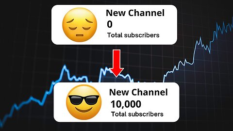 How to get 10K subscribers on YouTube