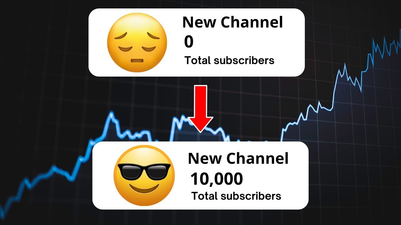 How to get 10K subscribers on YouTube