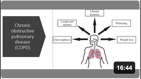 COPD (Chronic Obstructive Pulmonary Disease) - Natural Treatment