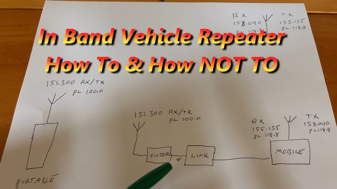 VHF/VHF or UHF/UHF IN BAND Vehicle Repeaters