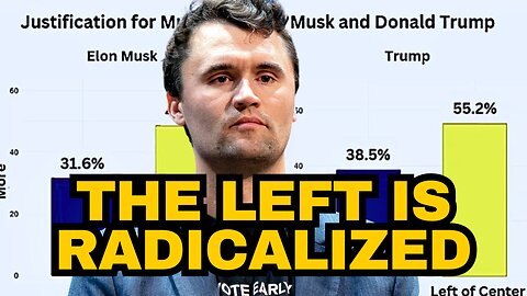 Sick Leftists Celebrate The Assassination Of Charlie Kirk