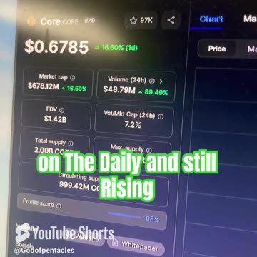 core crypto news today bitcoin #fyp