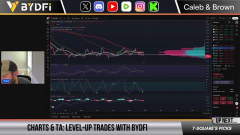 Bitcoin Dumps as Binance Manipulates Crypto Prices (PCE Data Report)