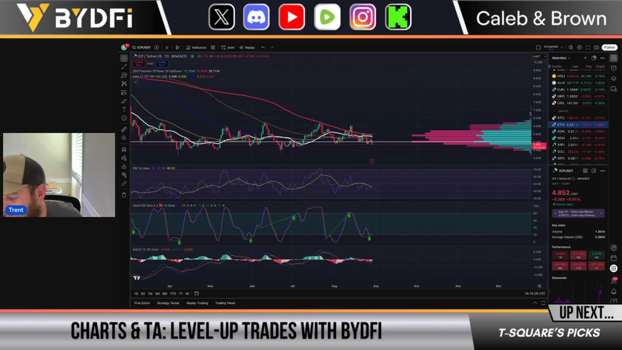Bitcoin Dumps as Binance Manipulates Crypto Prices (PCE Data Report)