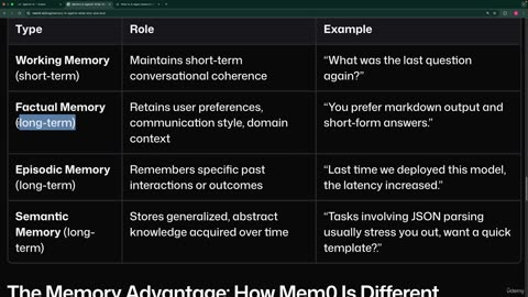 26.6 -Factual Memory for AI Agents