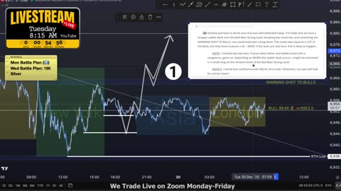 AM Briefing: | Preparing ES Traders For Our Emini and MES Micros Futures Trading Room