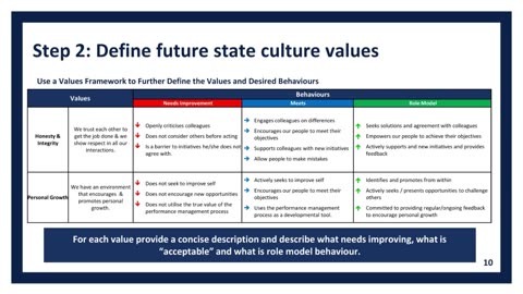 Transforming Corporate Culture (Part 2): Change Behaviours. Drive Results. | High Impact Academy