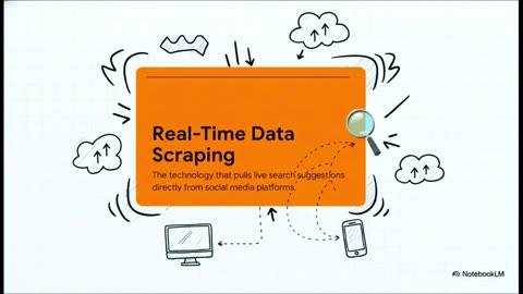 Are You Struggling to Research Coding Tutorials? Here's a Game Changer