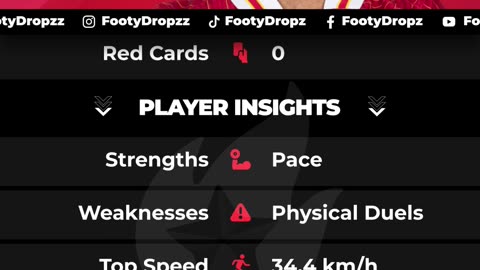 Mohamed Salah – Liverpool’s Legendary Sharpshooter 🎯 | FootyDropz