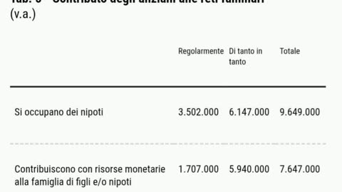Voglio tornare sull'infondatezza (e sull'oscenità) della guerra generazionale ...