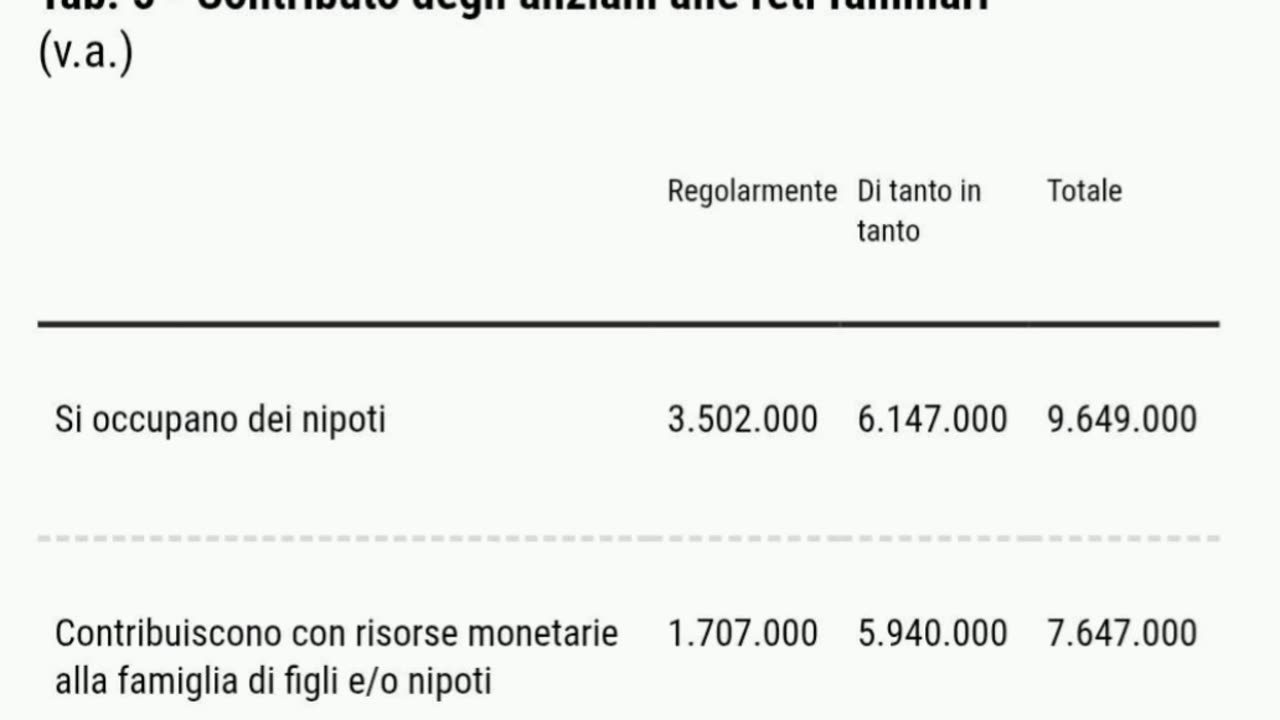 Voglio tornare sull'infondatezza (e sull'oscenità) della guerra generazionale ...