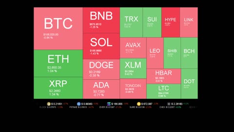 Live Coin Price Watch!
