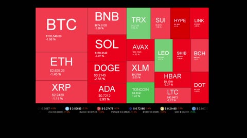 Live Coin Price Watch!