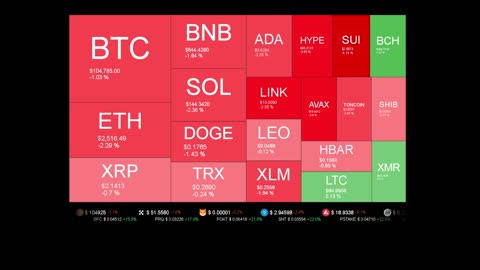 Live Coin Price Watch!