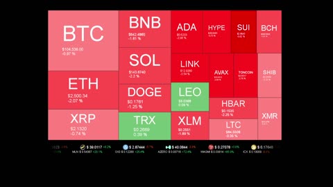 Live Coin Price Watch!