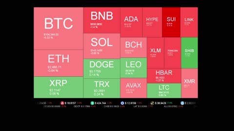 Live Coin Price Watch!
