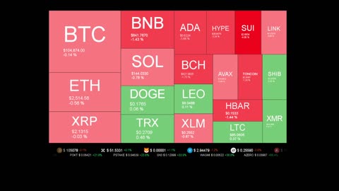 Live Coin Price Watch!