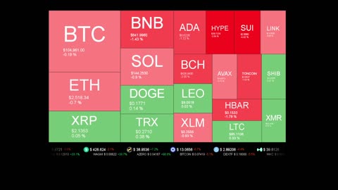 Live Coin Price Watch!