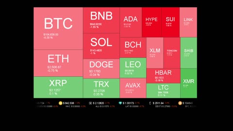 Live Coin Price Watch!