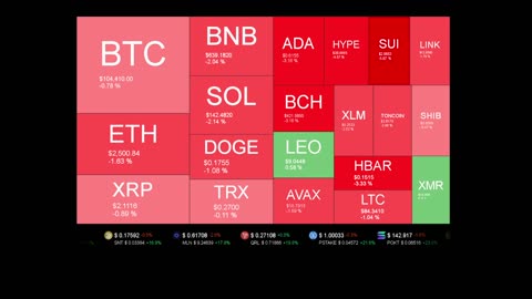 Live Coin Price Watch!