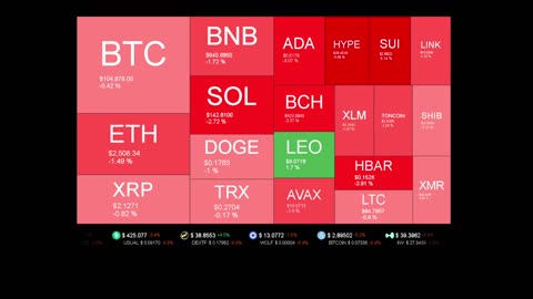 Live Coin Price Watch!