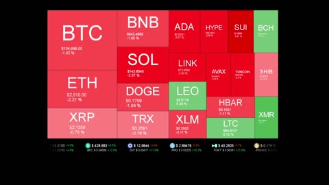 Live Coin Price Watch!