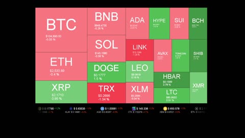 Live Coin Price Watch!