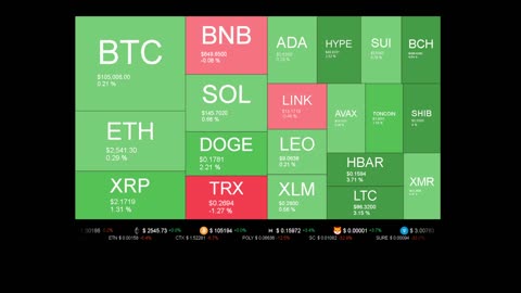 Live Coin Price Watch!