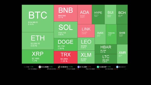 Live Coin Price Watch!