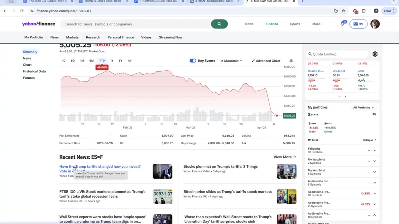 Market Opens Lower on Trade War, Waiting and Seeing, A Look 2020 Panic