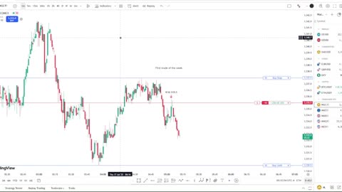 17/07/2025 GOLD (LOSS)
