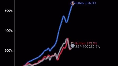 Nancy Pelosi absolutely DESTROYED Warren Buffett in the stock market since 2012