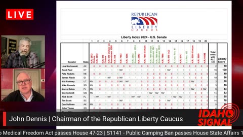 John Dennis, chairman of Republican Liberty Caucus discusses Idaho U.S. Senators and Congressmen