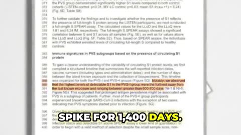 Dr. Paul Marik: Persistent Spike Protein After COVID Vaccination Lasts FAR Longer Than Claimed!