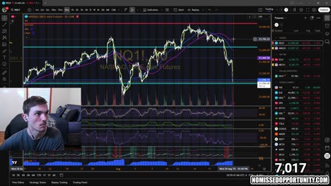 $1,500,000 Million Dollar Nasdaq Futures Day Trading! Wall Street Is Headed For 4th Day Of Losses?