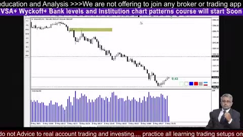 Gold Live BTC Analysis #crypto #BTC