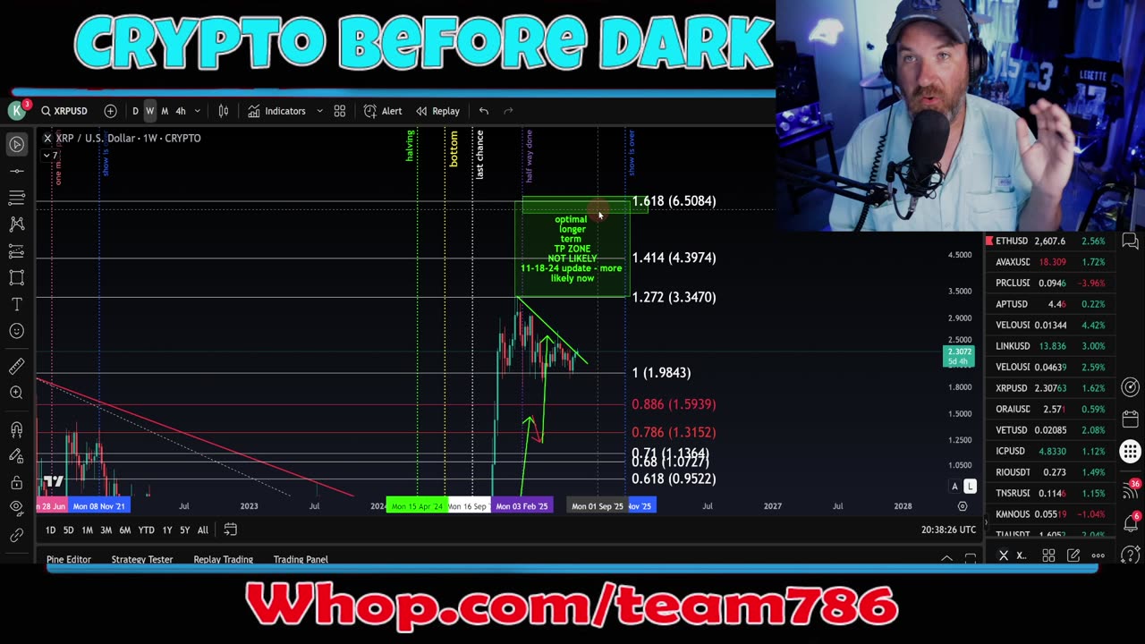 REQUEST STREAM LIVE! pick the crypto ticker, we chart it LIVE