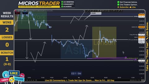 Wed ES MES Technical Analysis, Tips, Key Levels, Trading Room, & Scalping System 04/16/2025