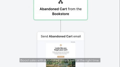 E-commerce Email Marketing & Automation Made Easy with MailerLite