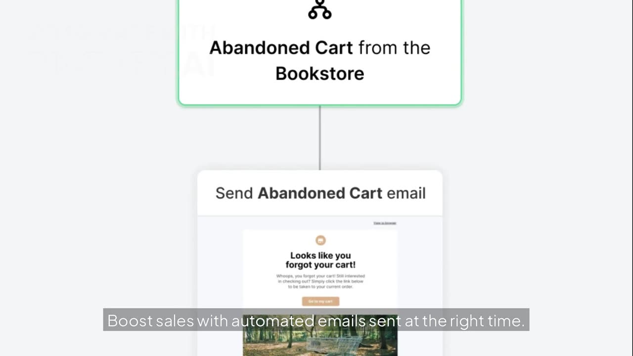 E-commerce Email Marketing & Automation Made Easy with MailerLite