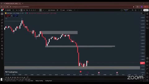 BTC Wave Live Analysis Wins #BTC #Crypto