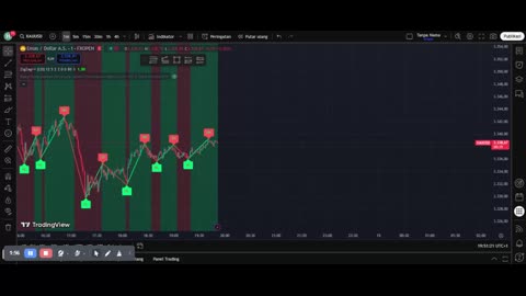 XAU/USD Trading Strategies: How to Profit in Gold Market