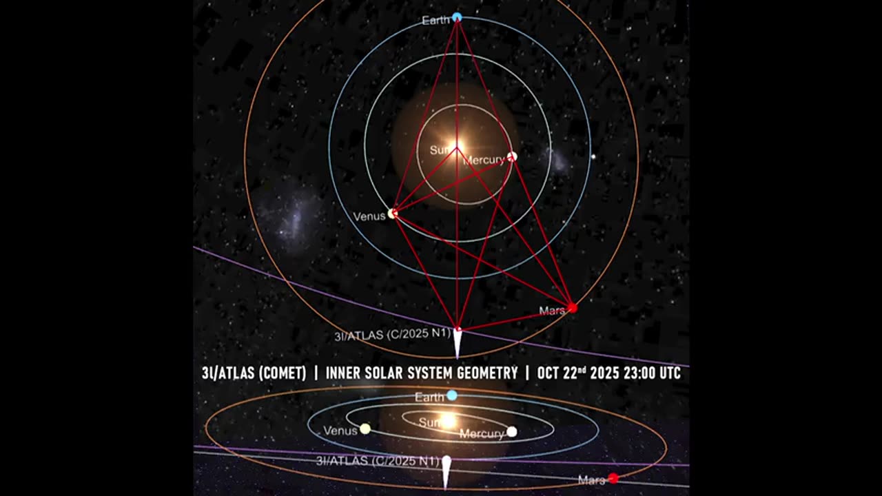 NASA: “Impossible” Symmetry Found in 3I/ATLAS — BREAKING!