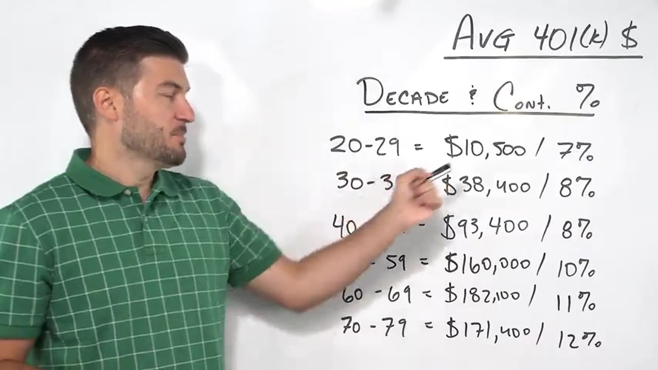 How Much Should You Have In Your 401K By Age (2024 Edition)