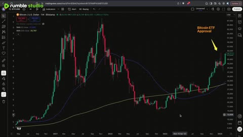 Bitcoin Is About To Have A Historic Run Due To These Factors...